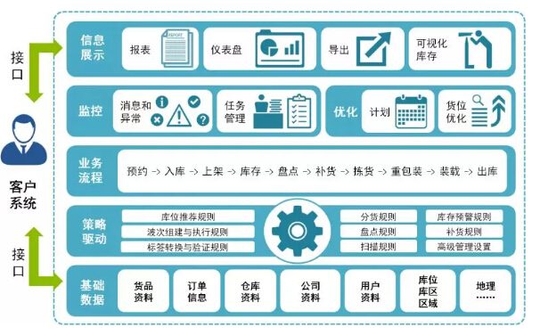 亮才倉儲數(shù)字化產(chǎn)品模型